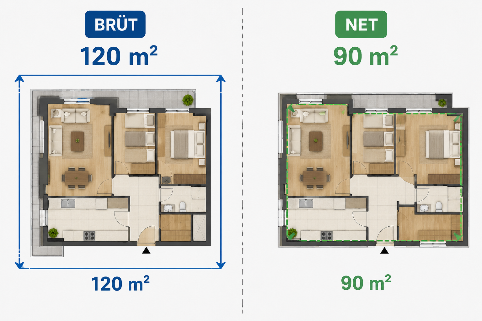 BRÜT METREKARE  ile NET METREKARE ARASINDAKİ FARK NEDİR ?